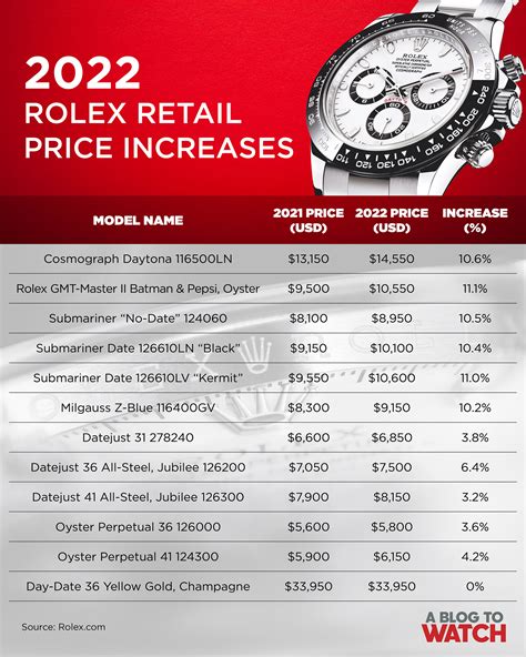 Rolex watches price chart